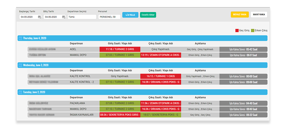 Geç Gelip Erken Çıkan Personeller